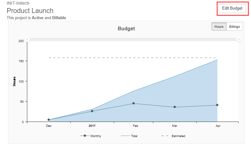 insights-editbudget-nocostreports.png