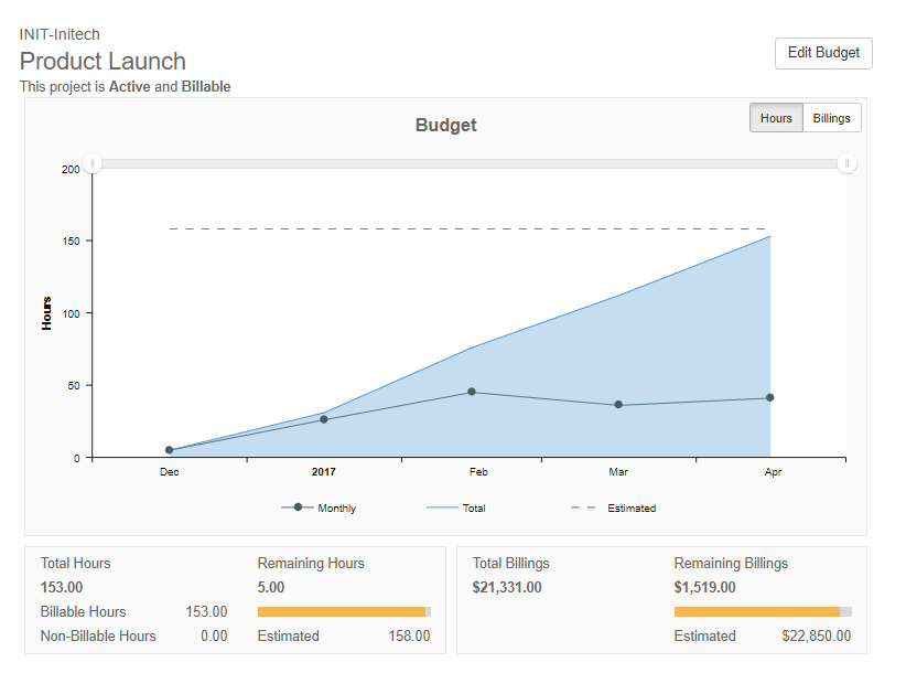 insights-graph-no-cost-reports.png
