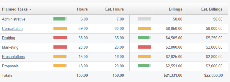 insights-table-of-tasks.png