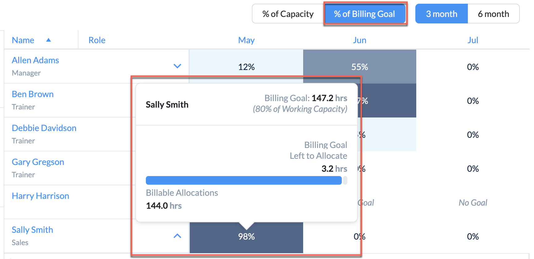 Example row showing % of Billing Goal at ~45%