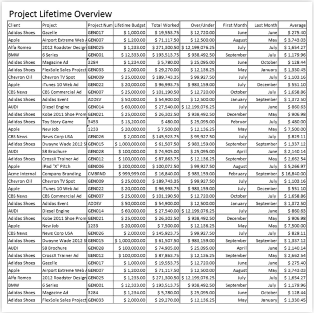 Project Lifetime Overview configuration with client and project options