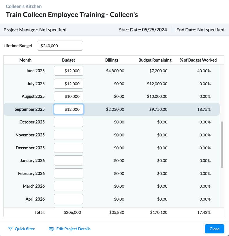 Project Budget modal with calculations