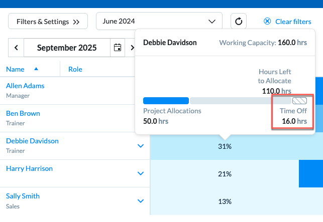 Tooltip showing time‑off impact and adjusted capacity