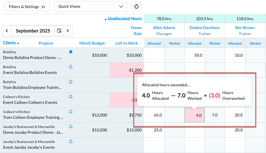 Insights view showing over/under staffing in allocations
