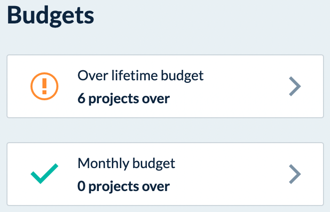 Tiles listing projects exceeding monthly or lifetime budgets with links to Resource Grid