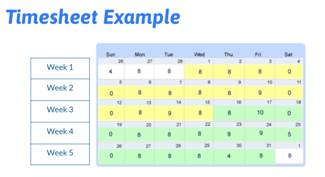 Semi-monthly OT week straddling mid-month visual