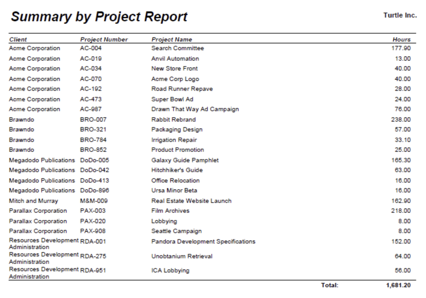 Summary by Project example