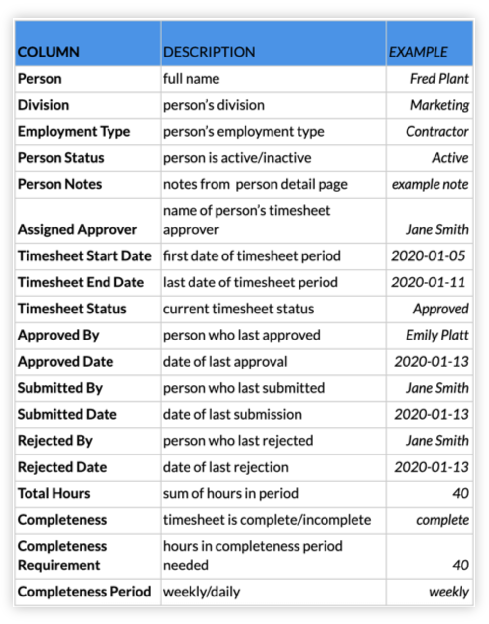 Timesheet Status and History Export example