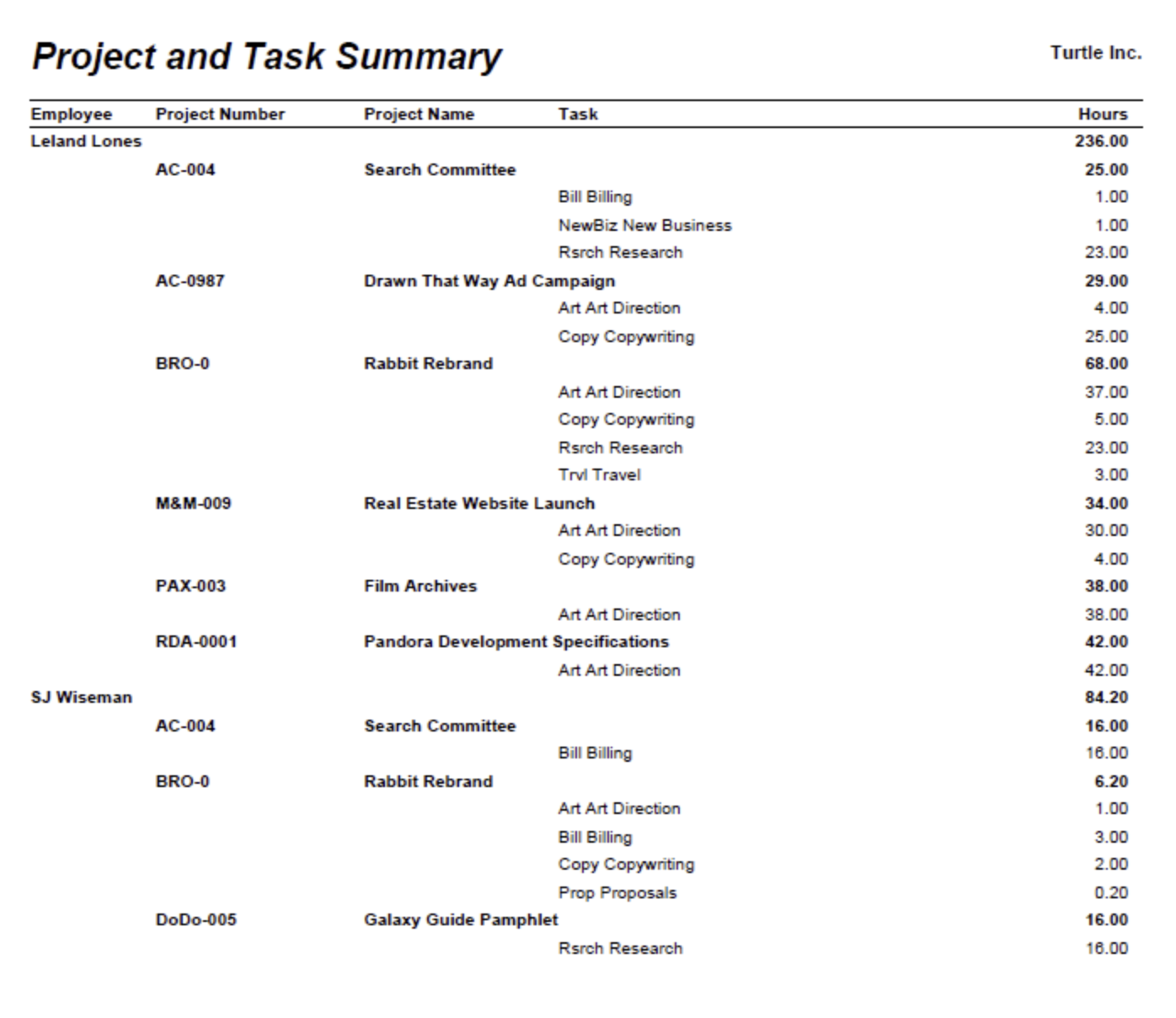Project and Task Summary example