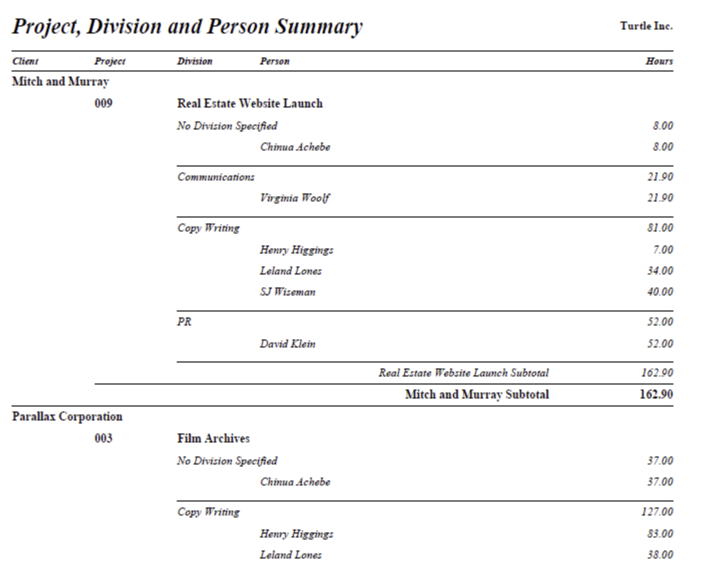 Project, Division and Person Summary example