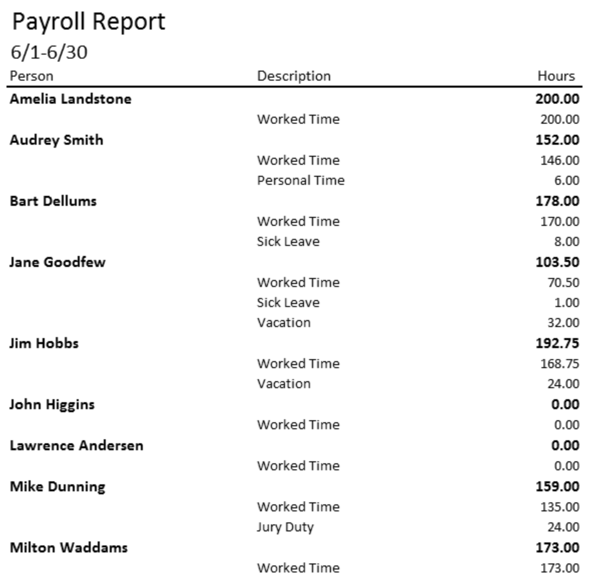 Payroll Report (Excel) example