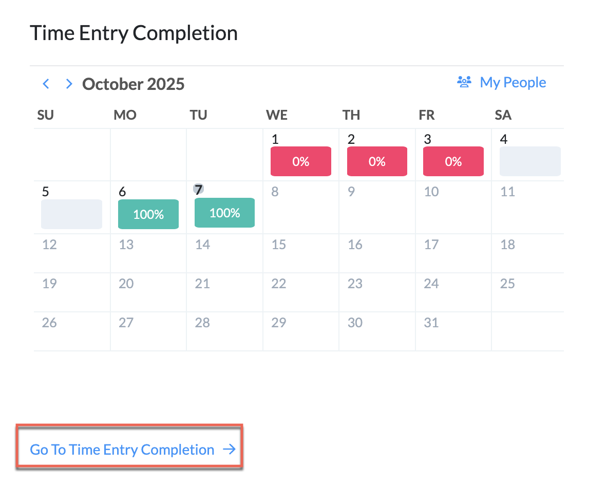 Company Dashboard with Time Entry Completion panel location