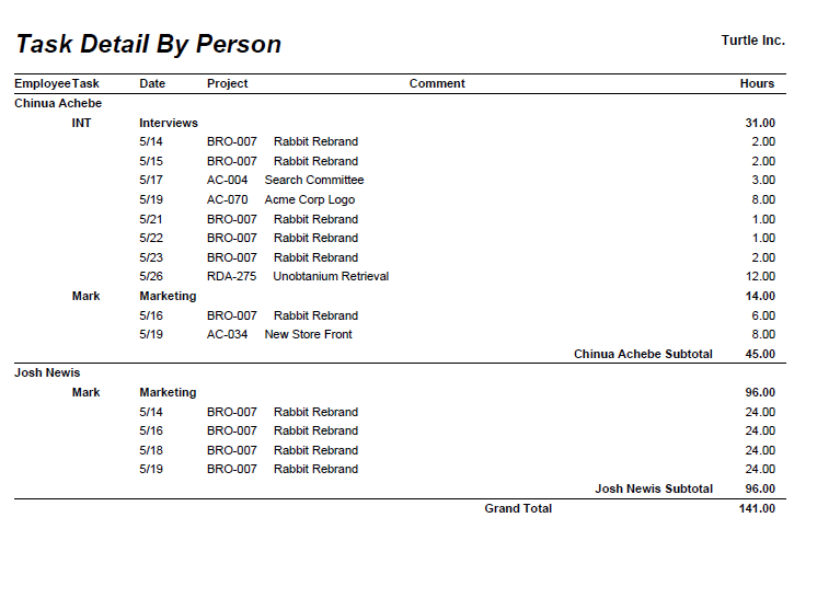 Task Detail by Person report example