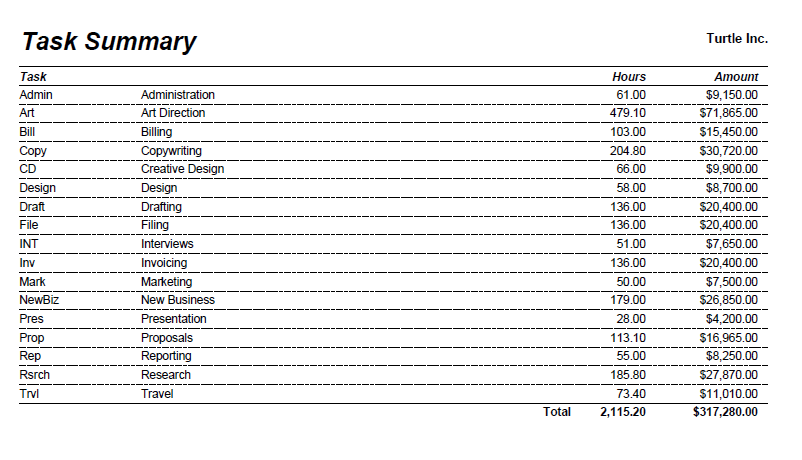 Task Summary report example
