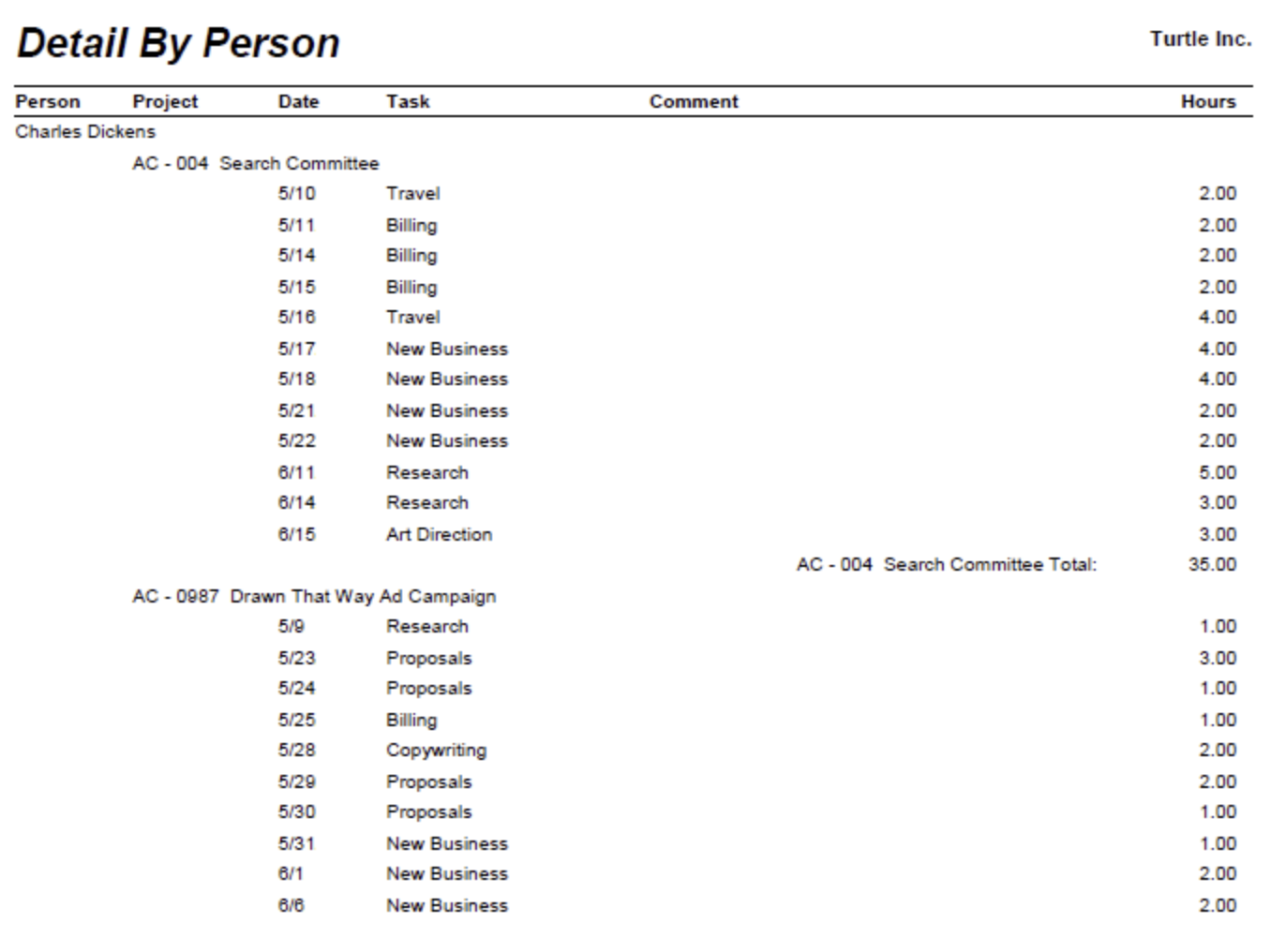 Detail By Person — line-item time entries grouped by person
