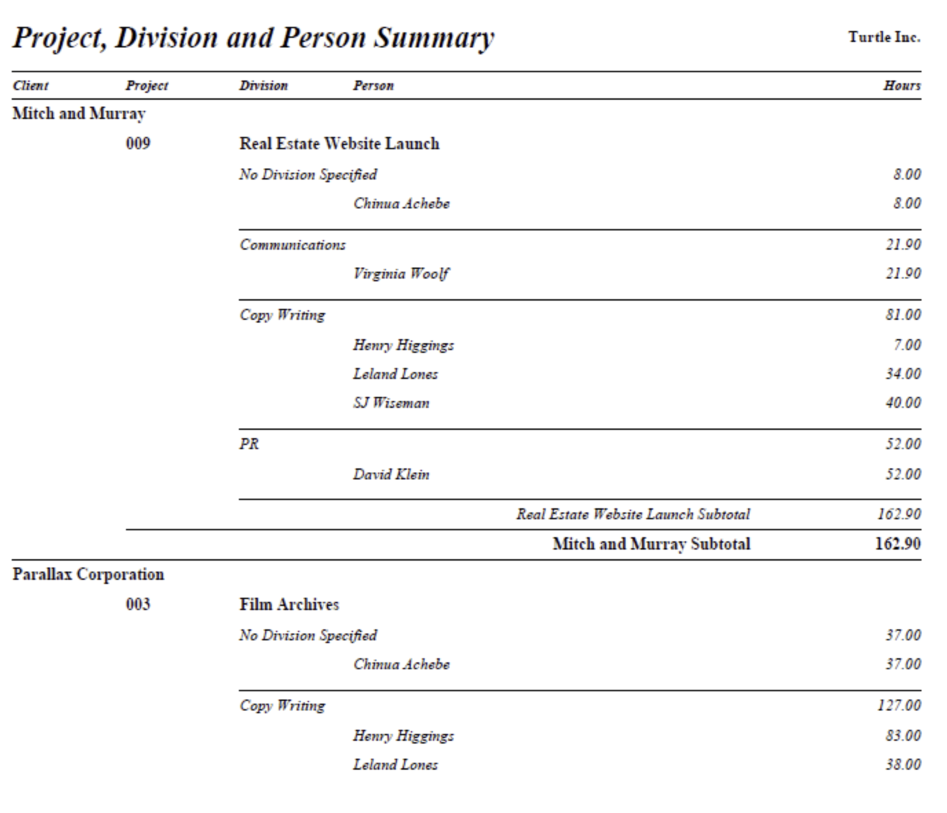Project, Division and Person Summary — division and person breakdown