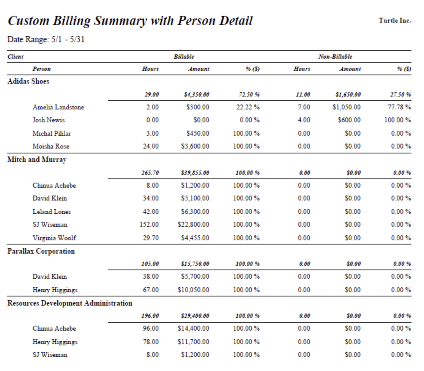 Custom Billing Summary with Person Detail — billable totals with person detail