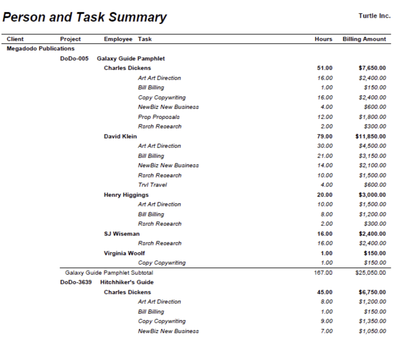 Person and Task Summary — hours and rates by person and task