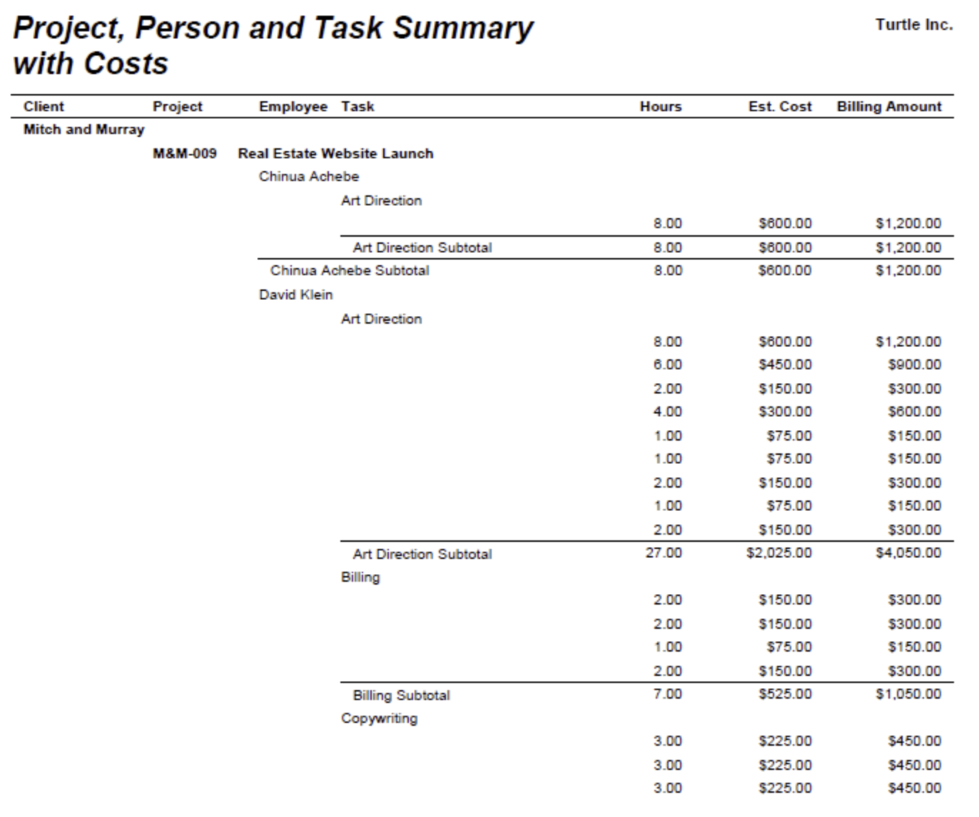 Project, Person and Task Summary with Costs — hours, amounts, and costs