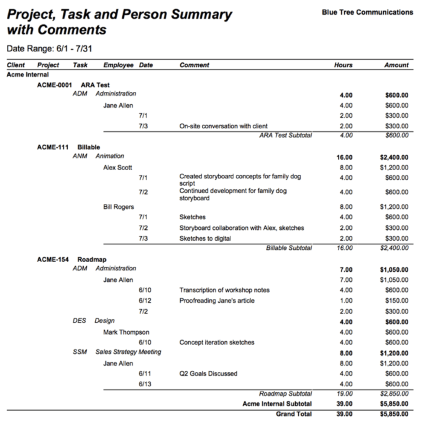 Project, Task and Person Summary with Comments — hierarchy with comments