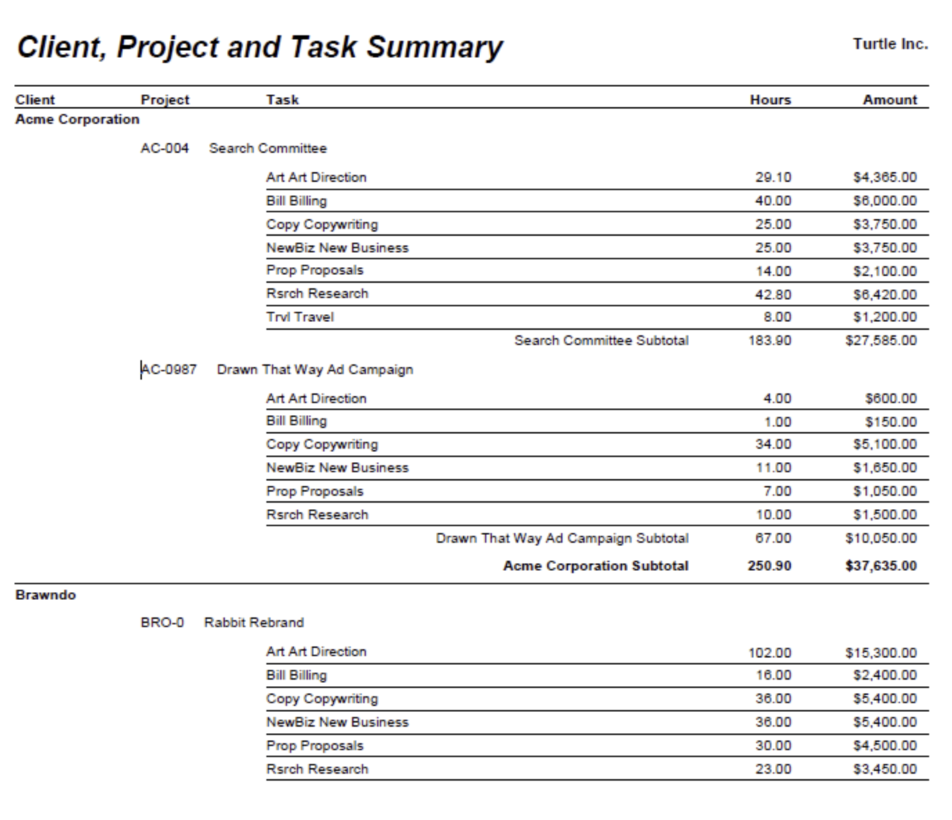 Client, Project and Task Summary — totals with amounts
