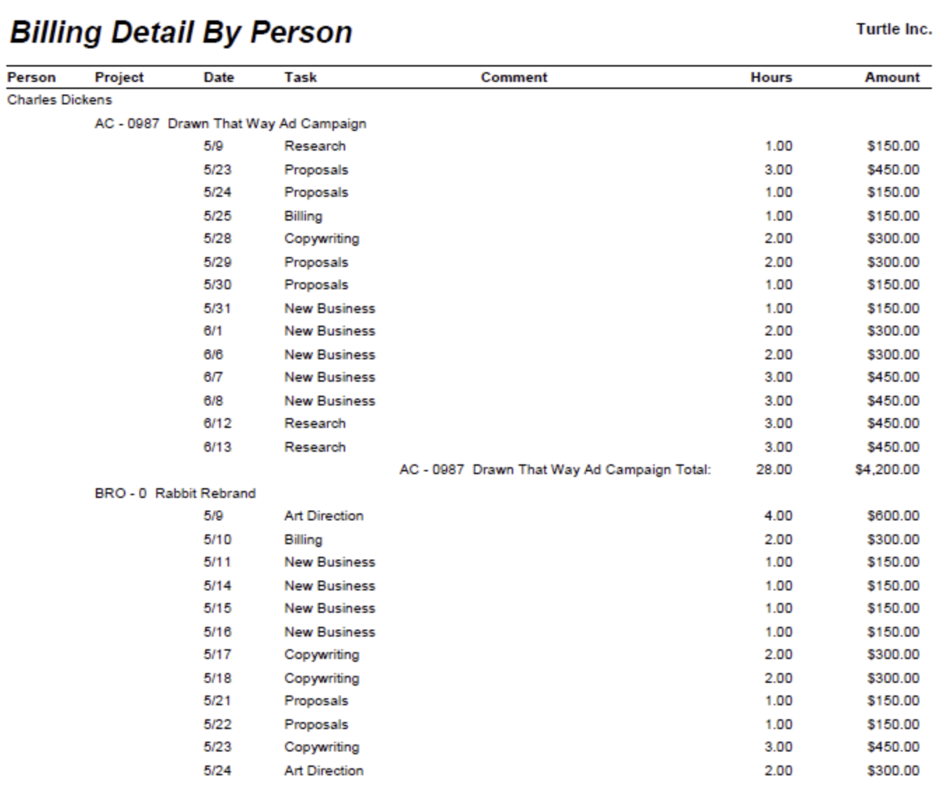 Billing Detail By Person — billable hours and rates per person