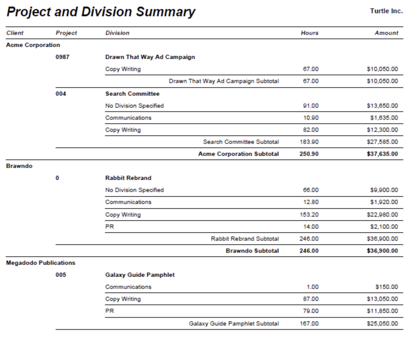 Project and Division Summary — hours and rates by division