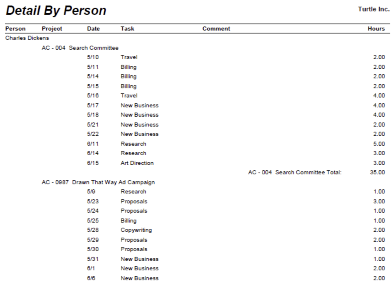 Detail By Person — line-item entries for a project