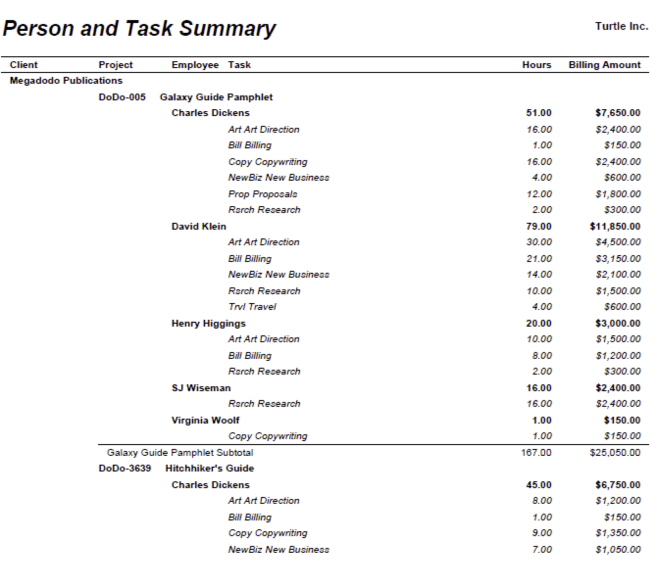 Person and Task Summary — hours by person and task