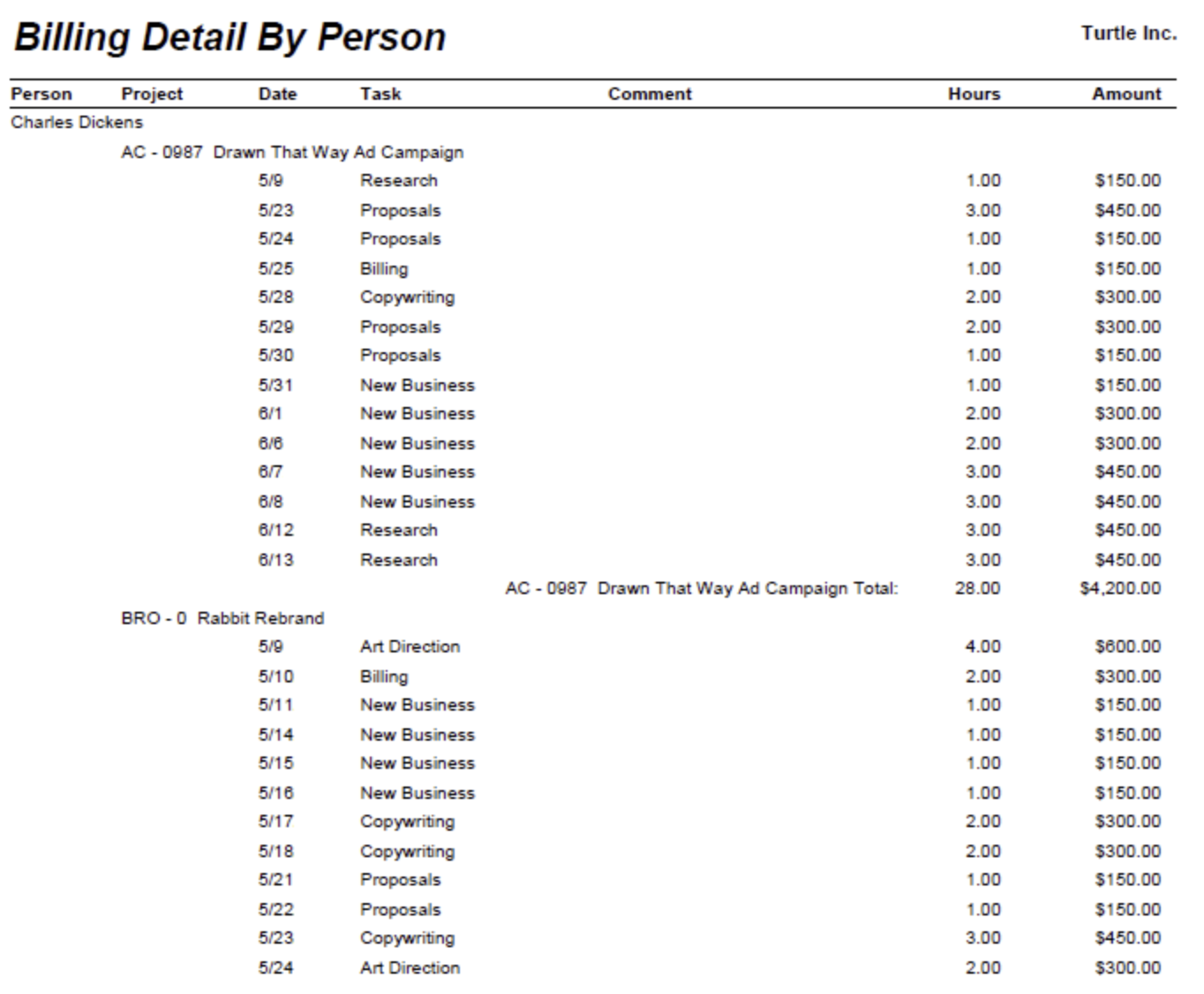Billing Detail By Person — billable hours and rates by person