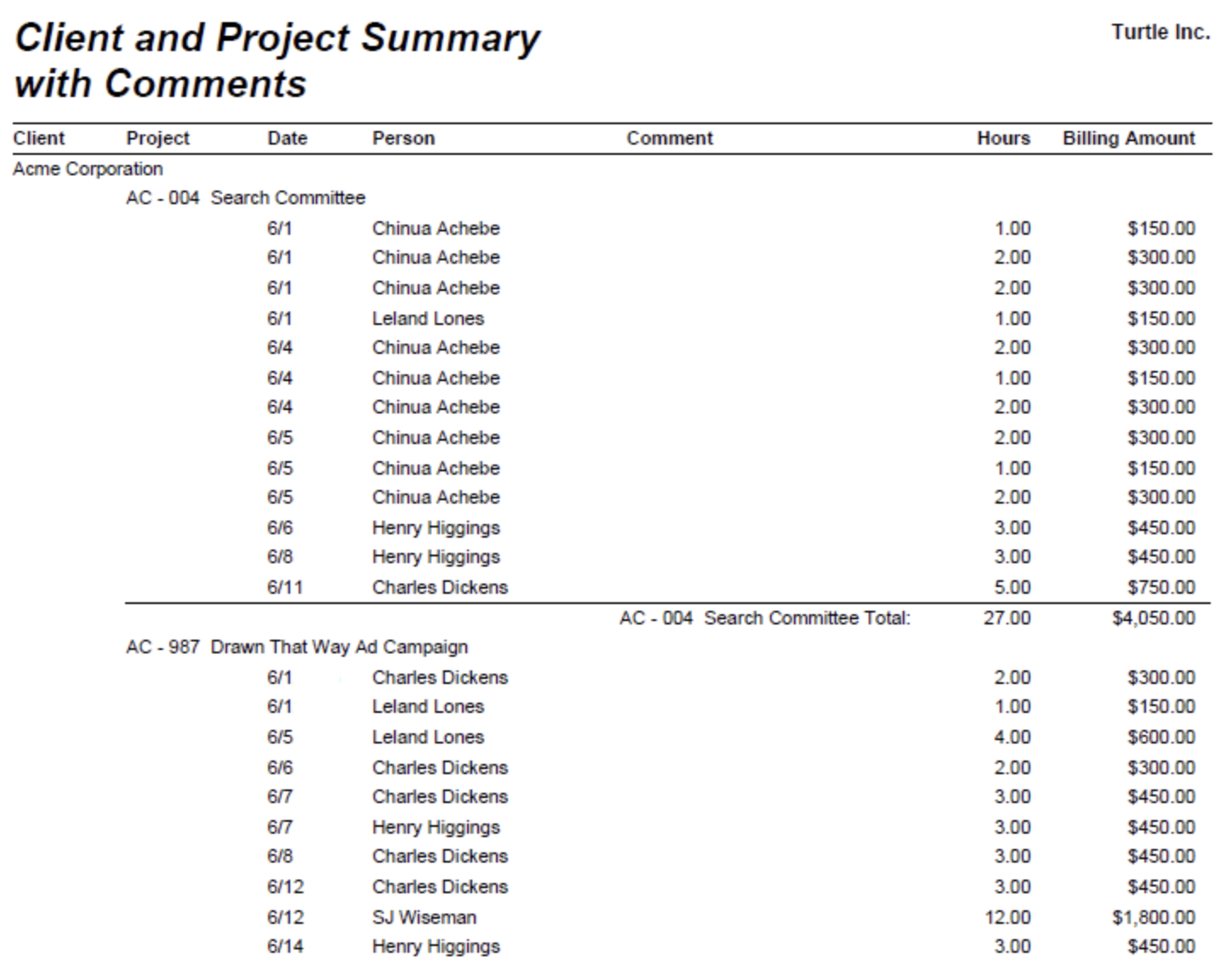 Client and Project Summary with Comments — totals with notes
