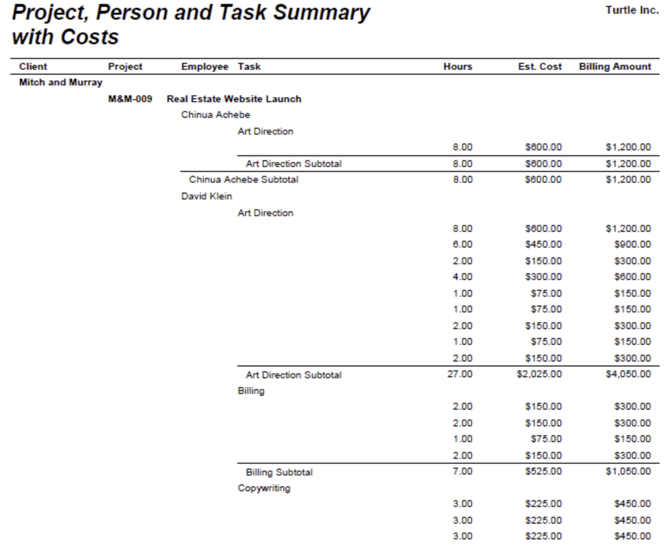 Project, Person and Task with Costs — hours, amounts, and costs