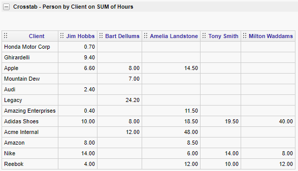 Crosstab example