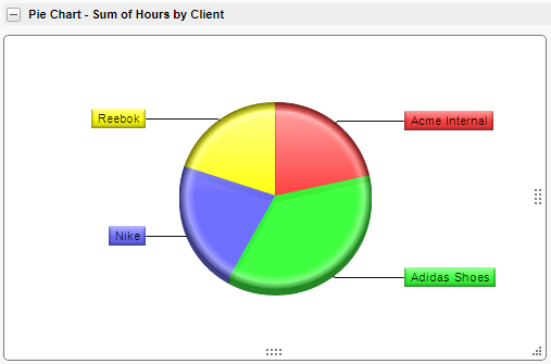 Pie chart example
