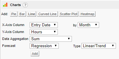 Line chart configuration