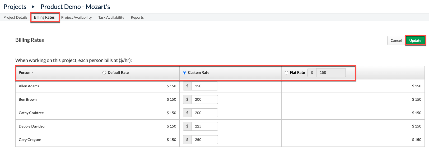 Example of Default, Custom, and Flat rates per Person on a Project