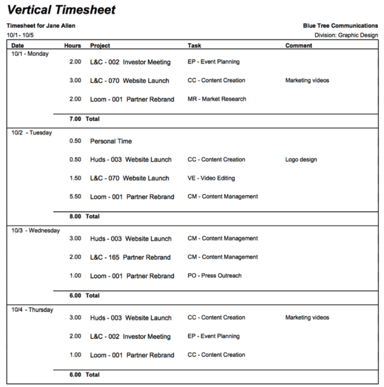 People Reports in ClickTime – ClickTime Support