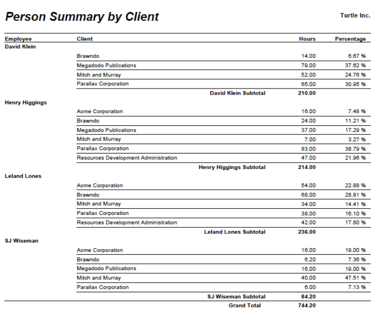 Person Summary by Client report showing hours and percentages by client