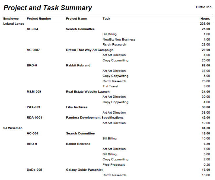 Project and Task Summary report showing hours by project and task