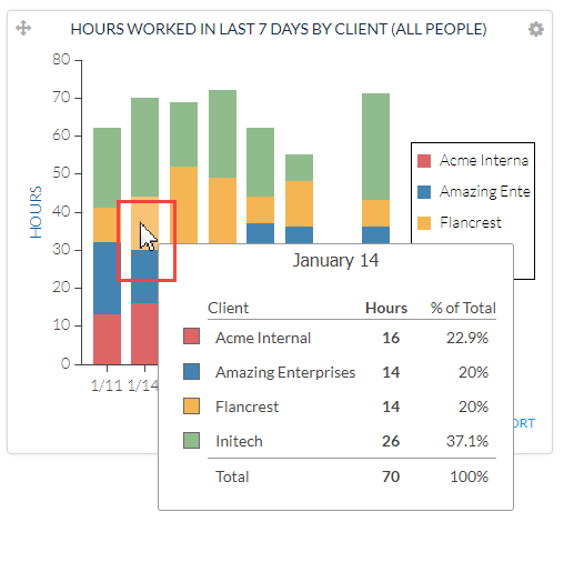 Tooltip with hours and percentages by client for a specific day