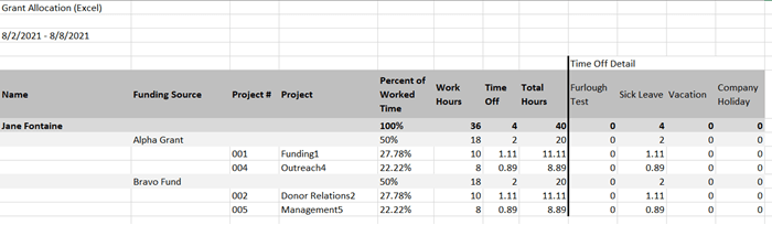 Grant Allocation report output in Excel for example employee