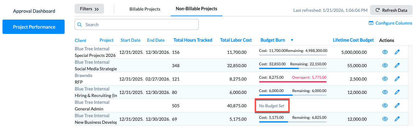 Budget status filter states